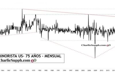 INFLACION MINORISTA-M- EEUU –75 AÑOS -UPDATE