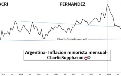 ARGENTINA – INFLACION MINORISTA MENSUAL –