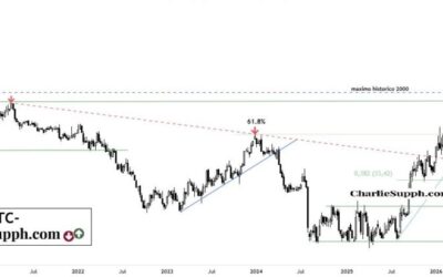 INTC- UPDATE