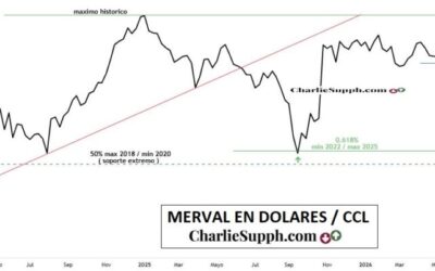 MERVAL EN DOLARES – CCL – UPDATE