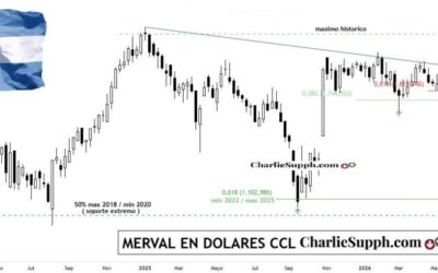 MERVAL EN DOLARES – CCL – UPDATE