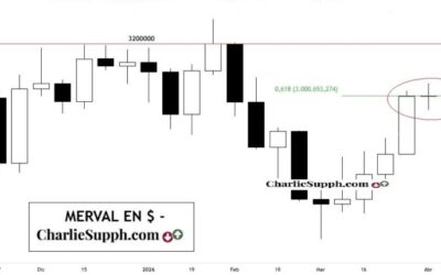 MERVAL EN $ – UPDATE