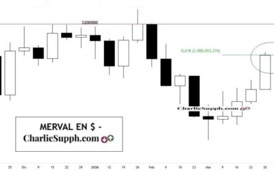 MERVAL EN $ – UPDATE