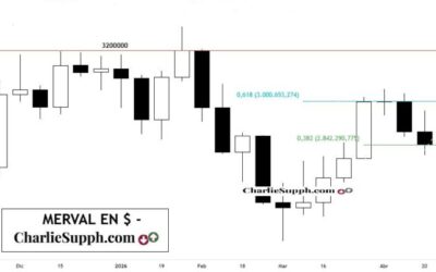MERVAL EN $ – UPDATE