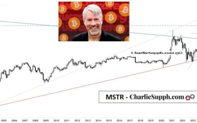 MSTR – UPDATE