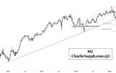 NU – UPDATE