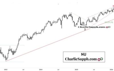 NU – UPDATE