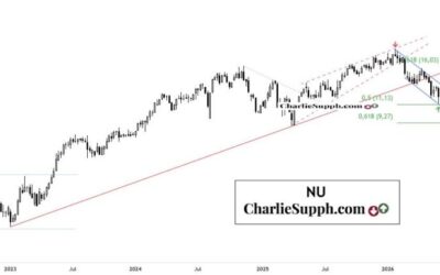NU – UPDATE