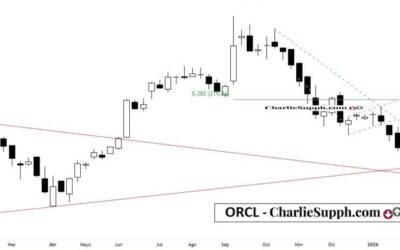 ORCL- UPDATE