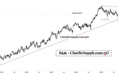 PAM- UPDATE