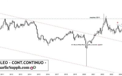 PETROLEO – CONT. CONTINUO – UPDATE