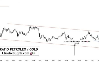 RATIO PETROLEO / GOLD – UPDATE