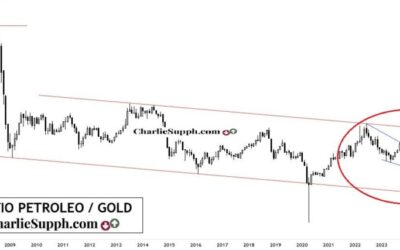 RATIO PETROLEO / GOLD – UPDATE