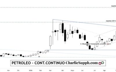 PETROLEO – CONT. CONTINUO – UPDATE