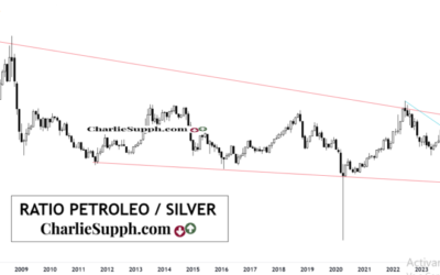 RATIO PETROLEO / SILVER – UPDATE