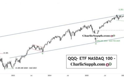 QQQ- ETF NASDAQ 100 – UPDATE