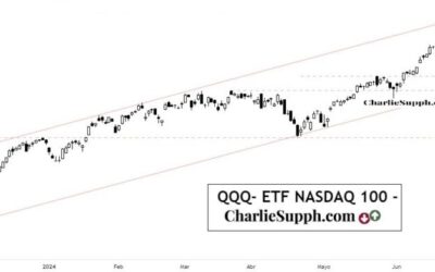 QQQ- ETF NASDAQ 100 – UPDATE