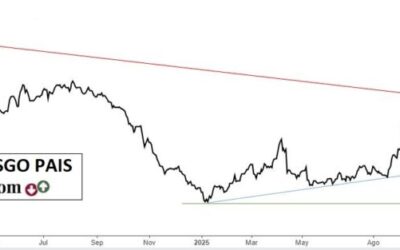 RIESGO PAIS / ARGENTINA / UPDATE