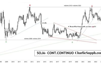 SOJA – CONT. CONTINUO – UPDATE