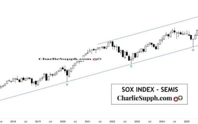 SOX INDEX ( SEMIS ) – UPDATE