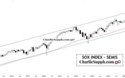 SOX INDEX ( SEMIS ) – UPDATE
