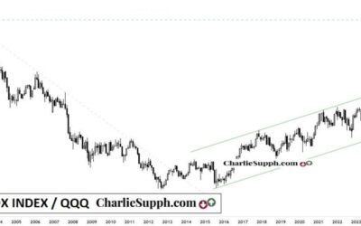 RATIO SOX INDEX (SEMIS) / QQQ – UPDATE