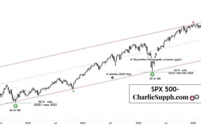 SPX 500 – UPDATE