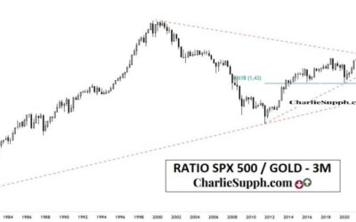 RATIO SPX 500 / GOLD – UPDATE