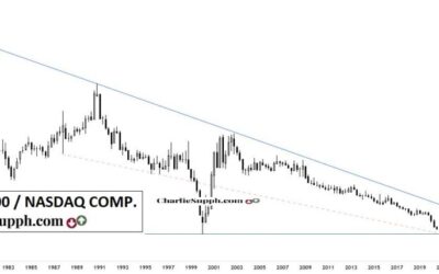 RATIO SPX/ NASDAQ COMPOSITE – 3M- UPDATE
