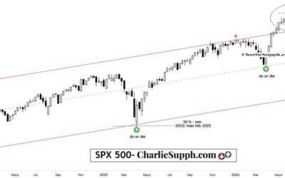 SPX 500 – UPDATE