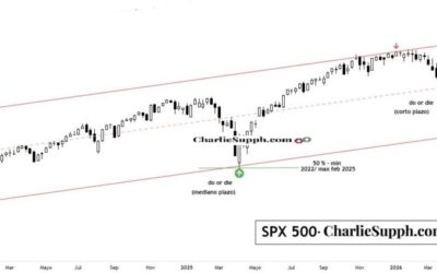 SPX 500 – UPDATE