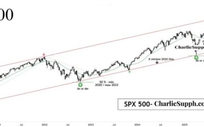 SPX 500 – UPDATE