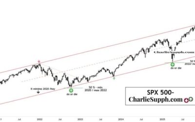 SPX 500 – UPDATE
