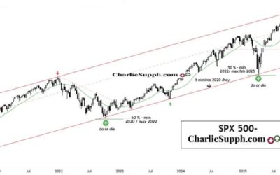 SPX 500 – UPDATE