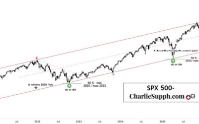 SPX 500 – UPDATE