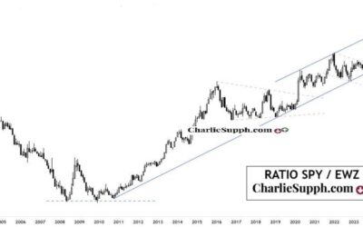 RATIO SPY / EWZ – UPDATE