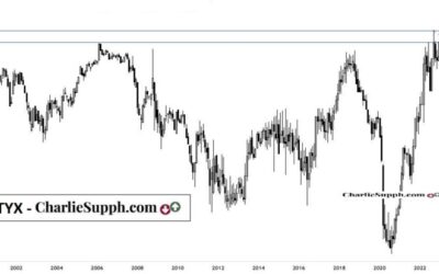 RATIO TNX INDEX / TYX INDEX– UPDATE