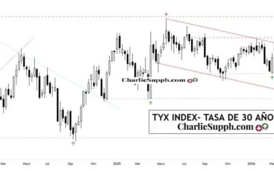 TYX INDEX- TASA DE 30 AÑOS – UPDATE