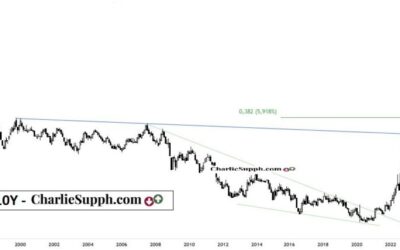 UK10Y – TASA DE 10 AÑOS INGLATERRA – UPDATE