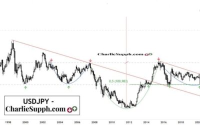 USDJPY – UPDATE