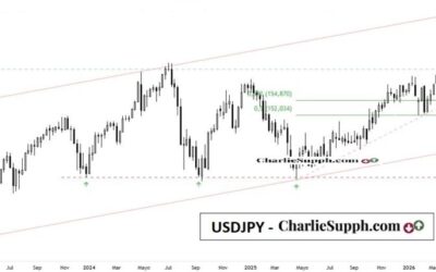 USDJPY – UPDATE