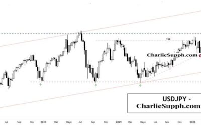 USDJPY – UPDATE