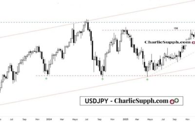 USDJPY – UPDATE