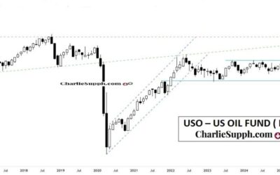 USO – US OIL FUND ( ETF ) – UPDATE
