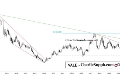 VALE – UPDATE