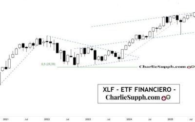 XLF – ETF FINANCIERO – UPDATE