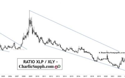RATIO XLP/ XLY – UPDATE