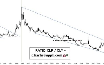 RATIO XLP/ XLY – UPDATE