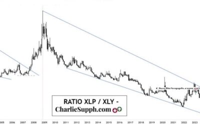 RATIO XLP/ XLY – UPDATE