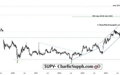SUPV – UPDATE
